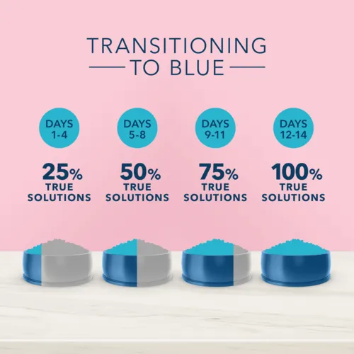BLUE True Solutions Digestive Care Adult Dry Cat Food