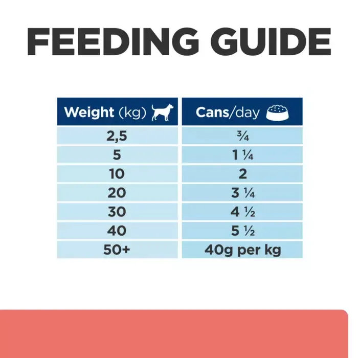 Hill's Prescription Diet ON-CARE for Dogs