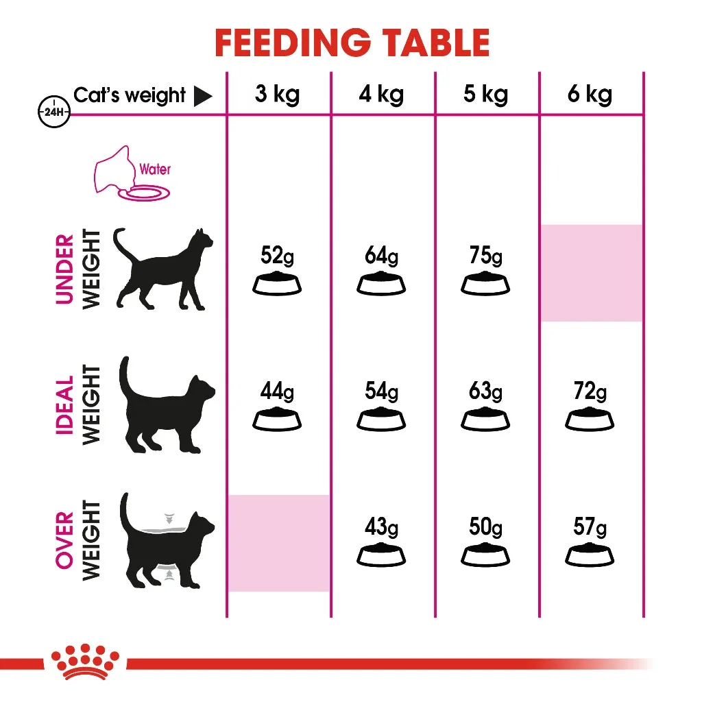 Royal Canin Aroma Exigent 400g Adult Dry Cat Food - Feline Health Nutrition for Picky/Fussy Eaters