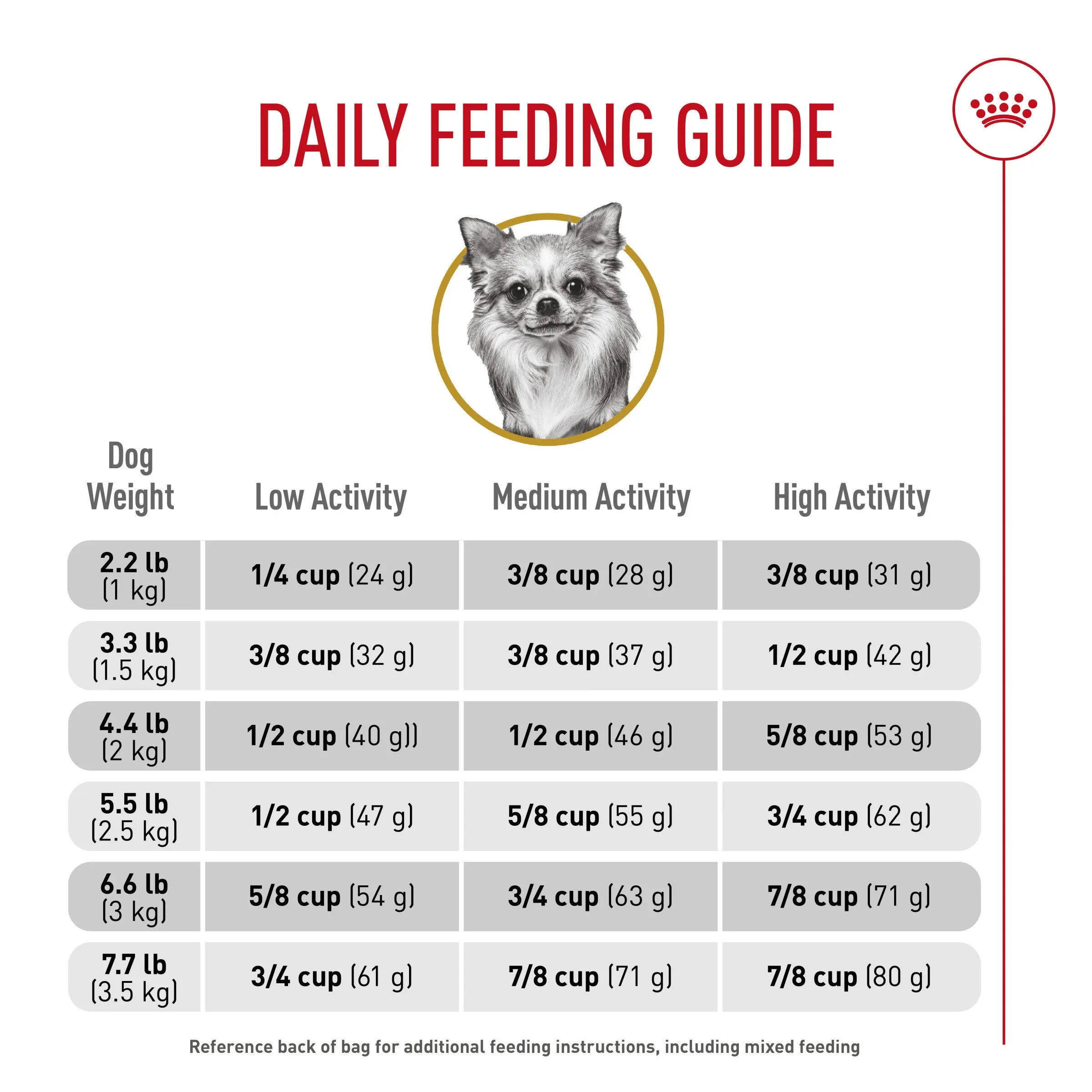 Royal Canin Breed Health Nutrition Chihuahua Adult Dry Dog Food