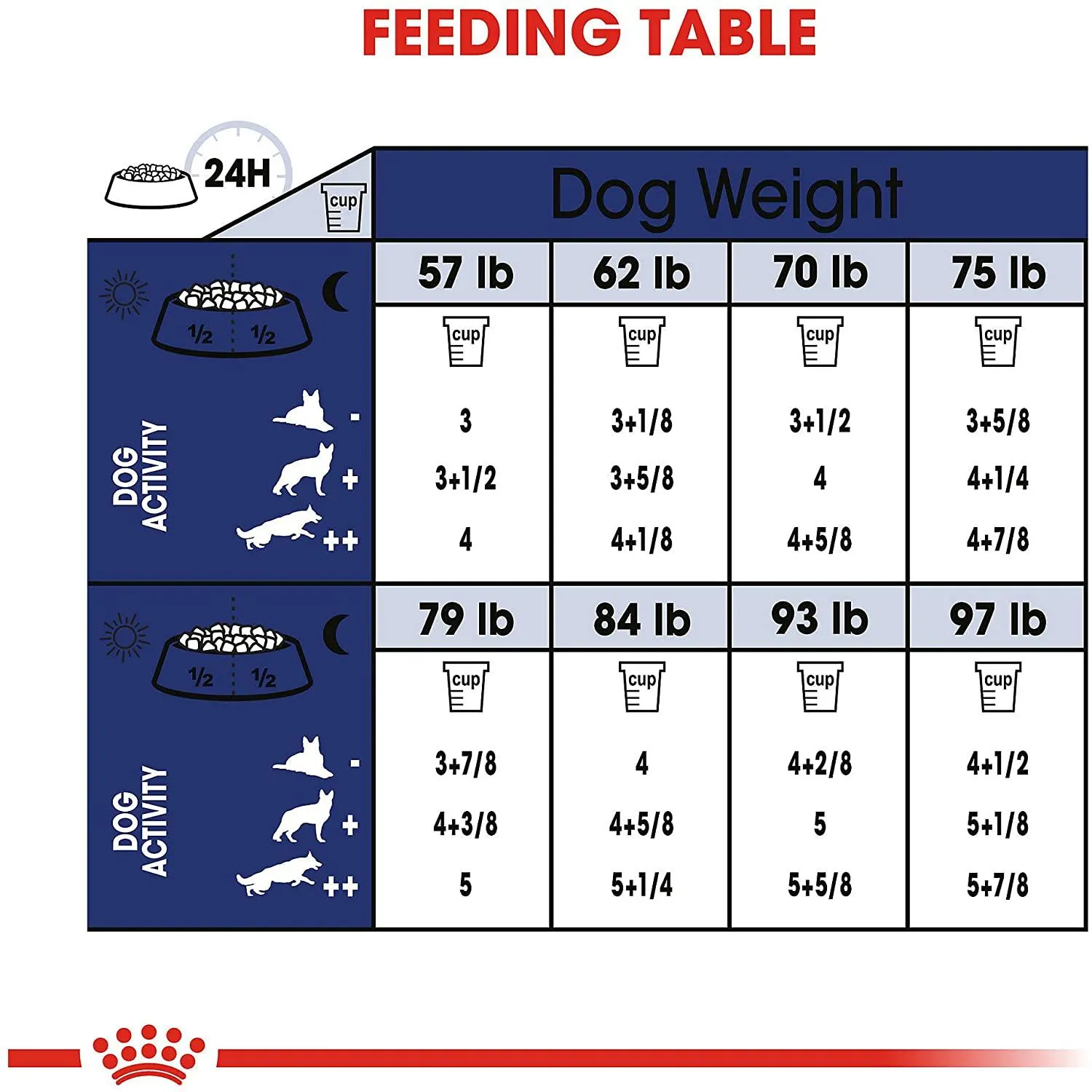 Royal Canin Dog Food Large Aging Care Adult 5 