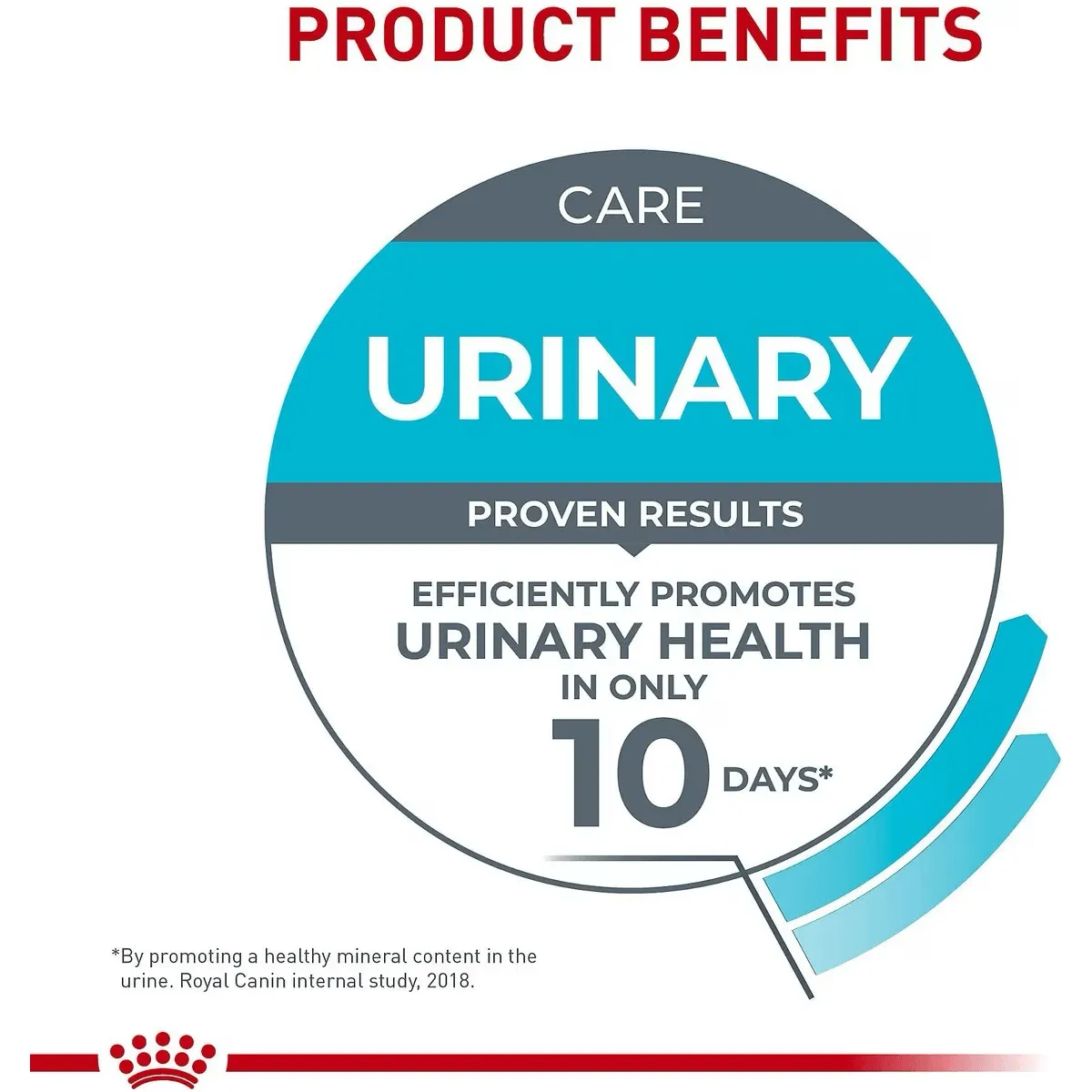 Royal Canin® Feline Care Nutrition™ Urinary Care Dry Cat Food
