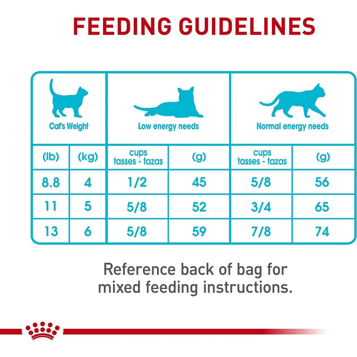 Royal Canin® Feline Care Nutrition™ Urinary Care Dry Cat Food
