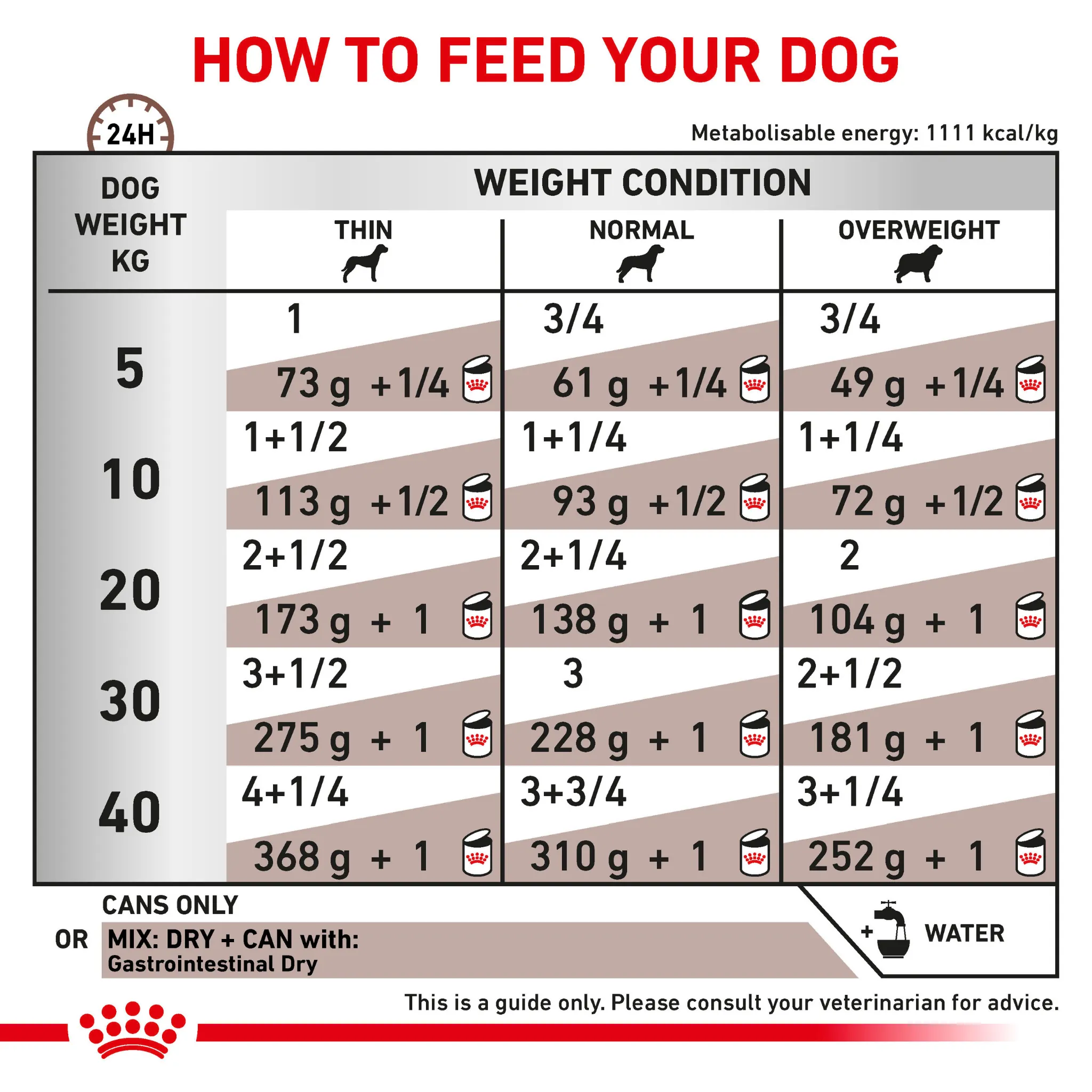 ROYAL CANIN® Gastrointestinal Adult Wet Dog Food