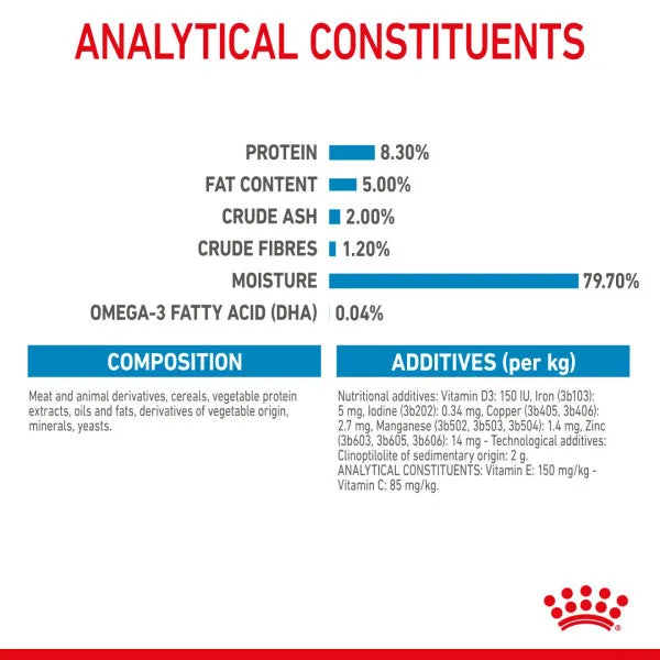 Royal Canin | Size Health Nutrition Wet Dog Food | Maxi Puppy - 140g